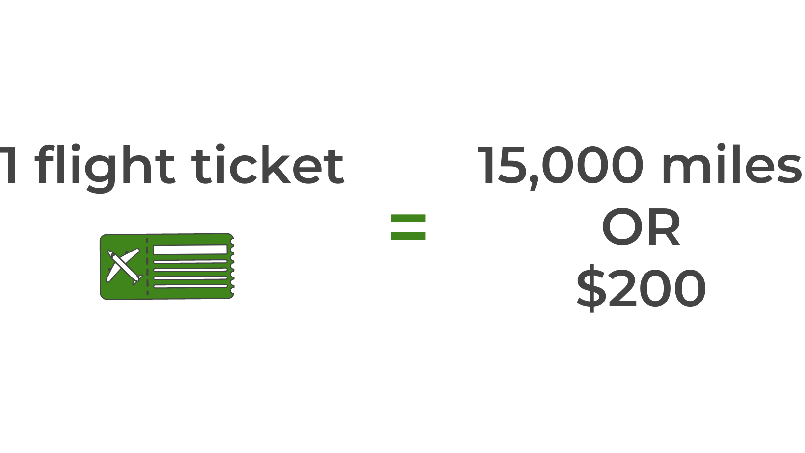 Cost of one ticket (5)